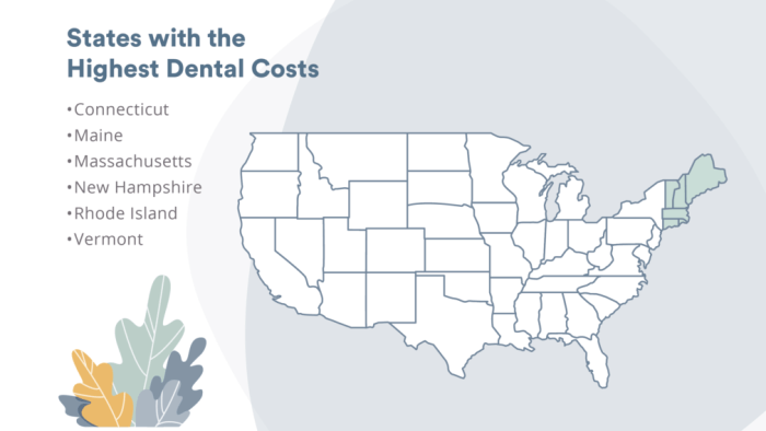 Dental insurance and periodontal care